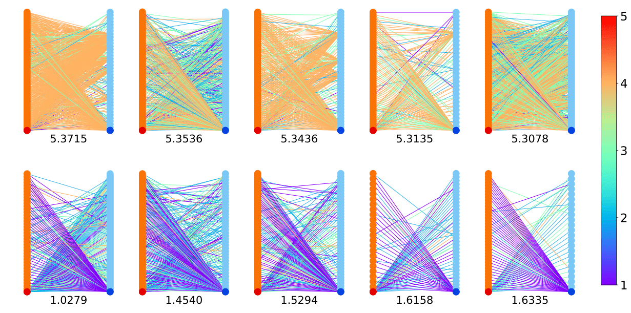 GitHub muhanzhang/IGMC Inductive graphbased matrix completion (IGMC