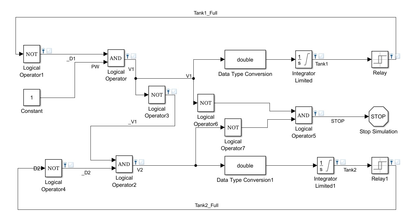GitHub gopalchand/SimulinkTanks MATLAB Simulink simulation of logic