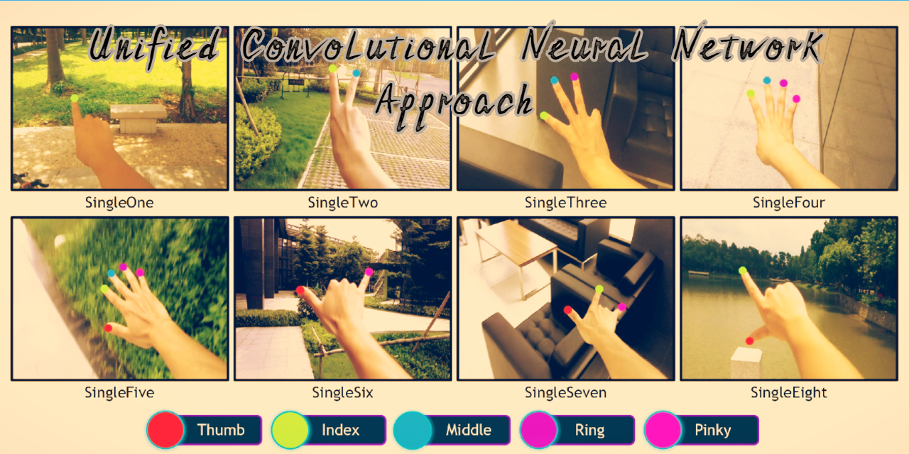 handdetection · GitHub Topics · GitHub