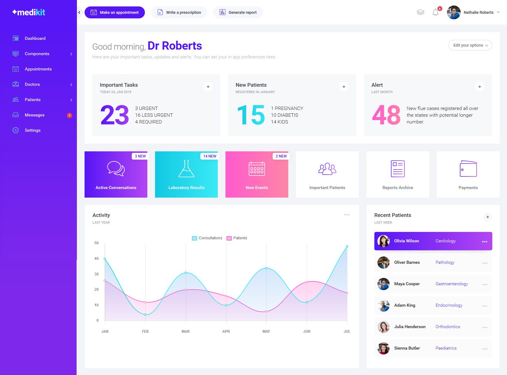 medicaluikit/dashboard__appointments.html at master · dashboardsui