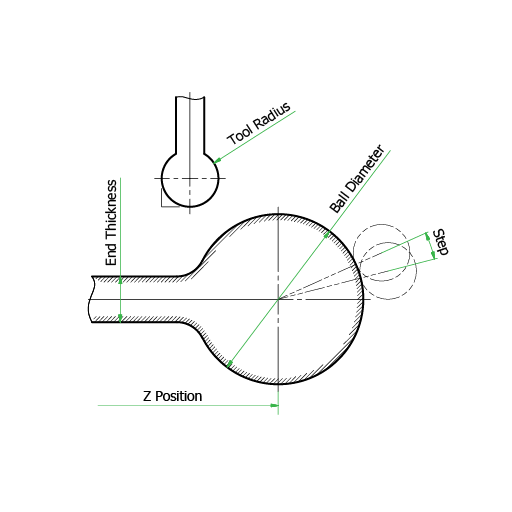 GitHub adminlog/TraditionalLatheBallEndPointCalculator