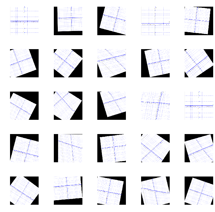 GitHub mjkvaak/ImageDataAugmentor Custom image data generator for TF