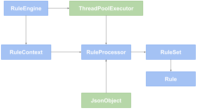 Python Rule Engine: Logic Automation Examples Nected Blogs, 50% OFF