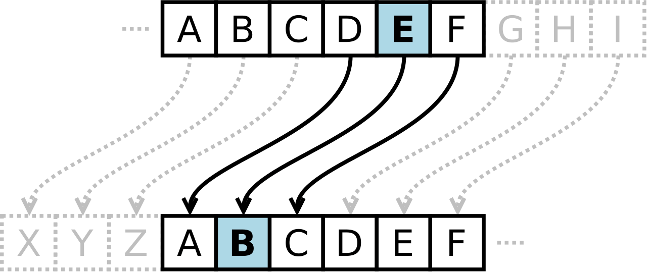 shiftcipher · GitHub Topics · GitHub