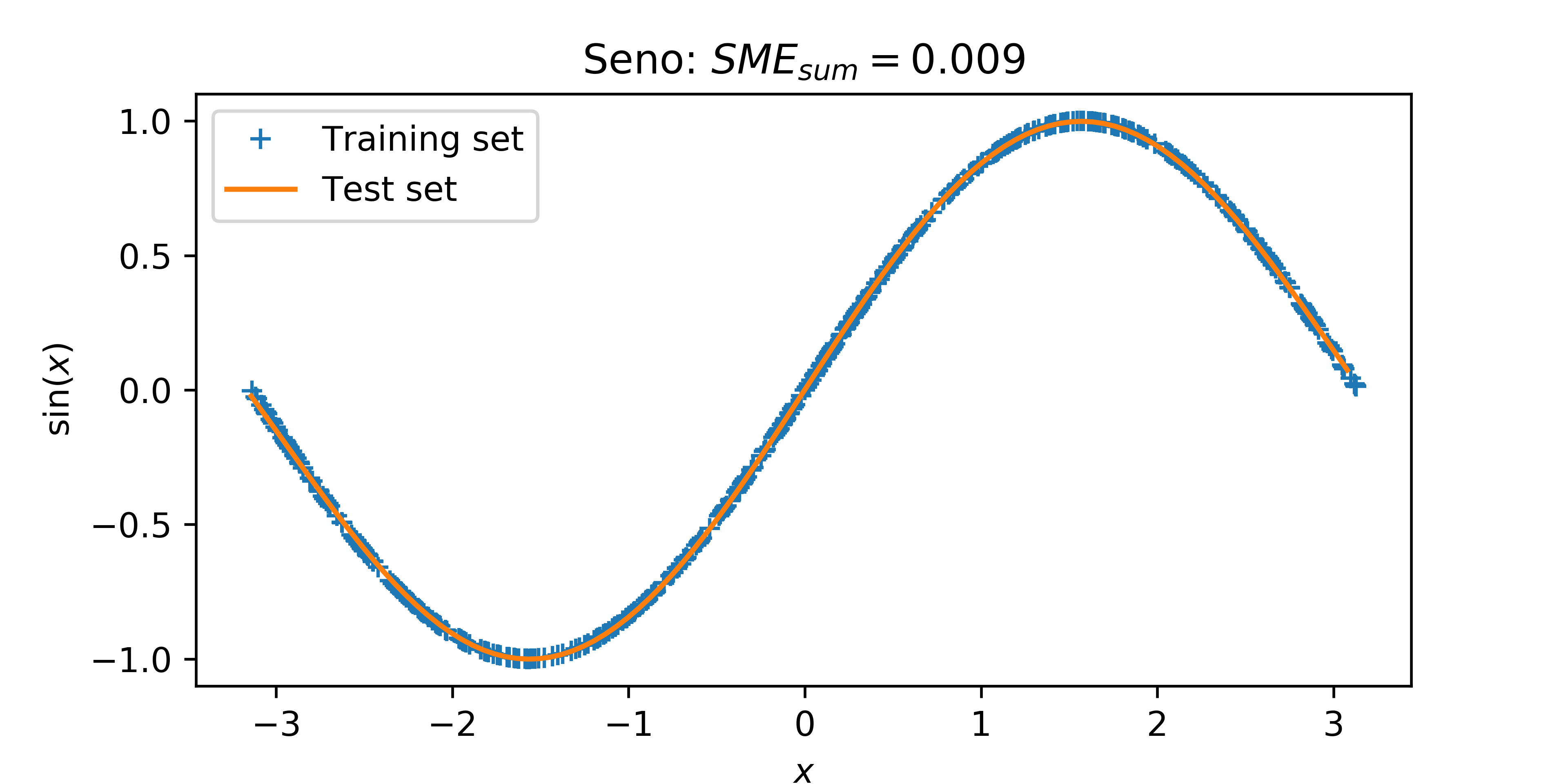Pytorch cnn regression