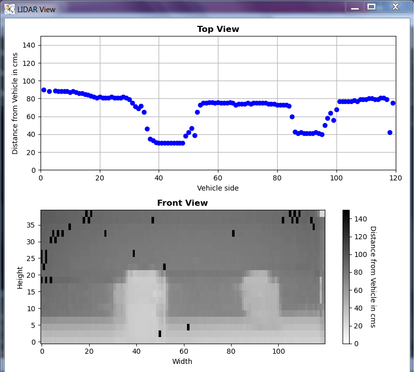 servomotorcontrol · GitHub Topics · GitHub