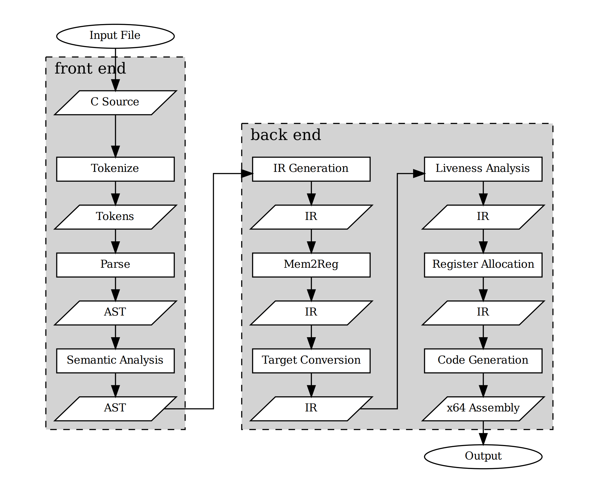 compilerbackend · GitHub Topics · GitHub