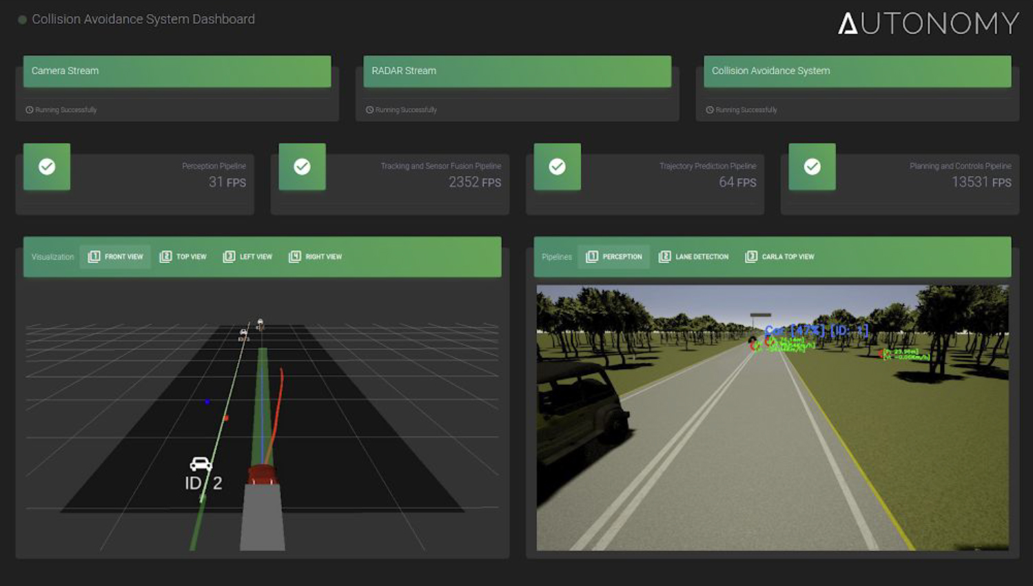 GitHub heethesh/CollisionAvoidanceSystem Collision Avoidance