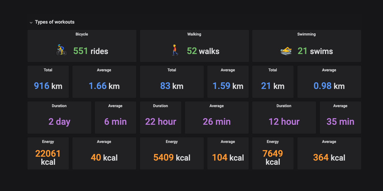GitHub yannbertrand/applewatchworkoutsyearreview Visualize your