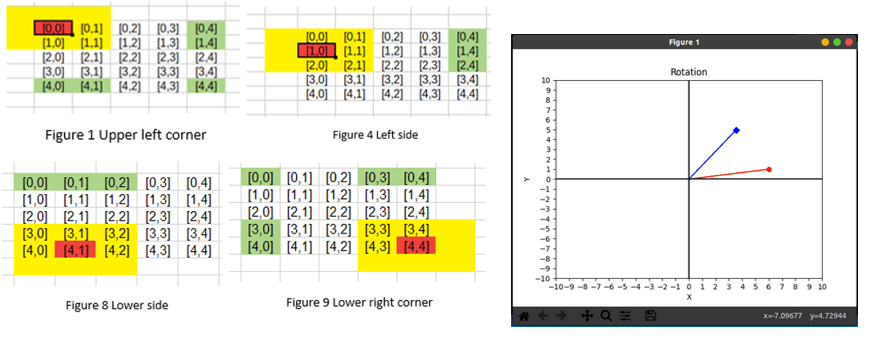 matrixmultiplication · GitHub Topics · GitHub