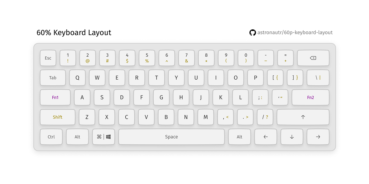 60pkeyboardlayout/layout_table.md at master · astronautr/60pkeyboard