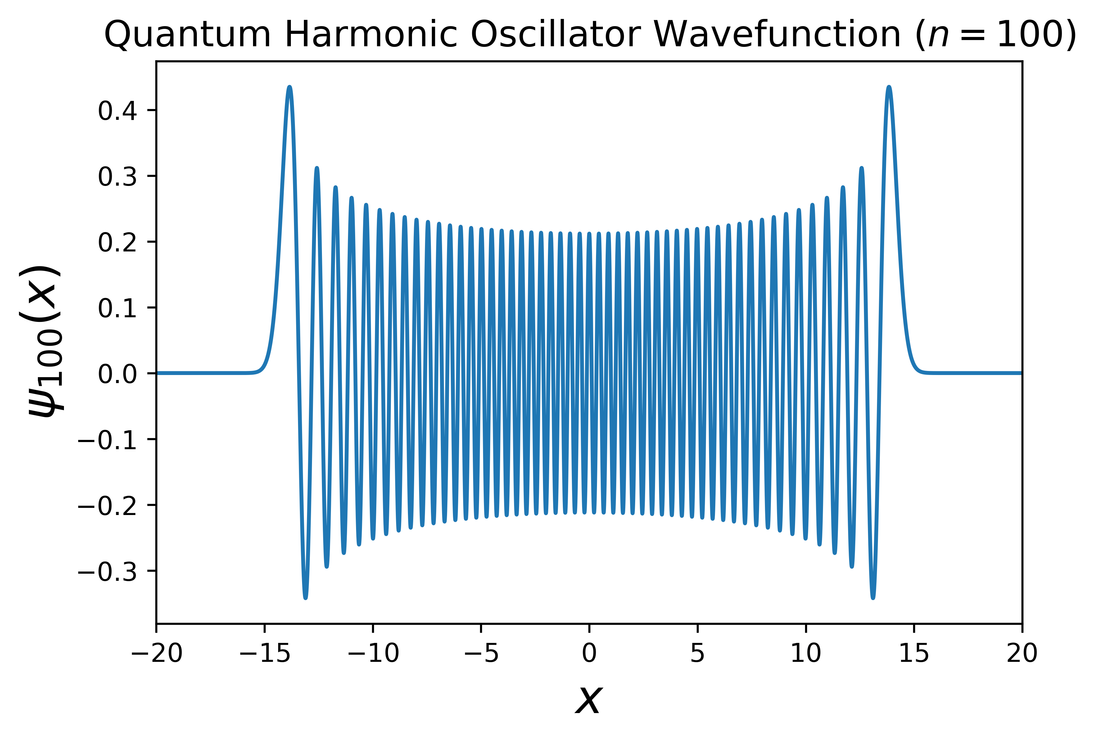 harmonicoscillator · GitHub Topics · GitHub