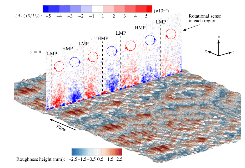 GitHub jmbarrojr/SurfaceRoughnessStatistics MATLAB functions that