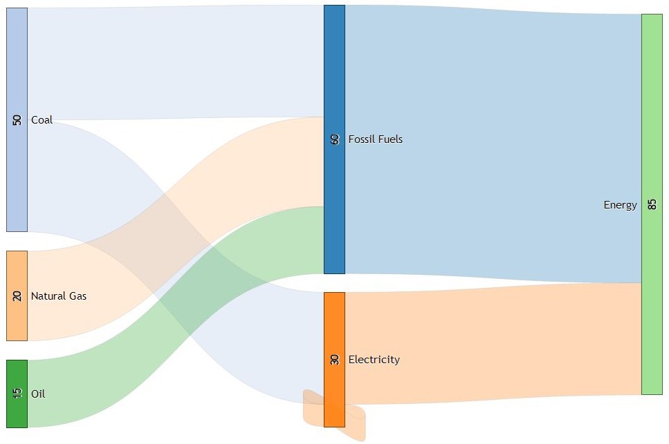 GitHub - csaladenes/sankey: D3 Sankey Diagram Generator with self-loops