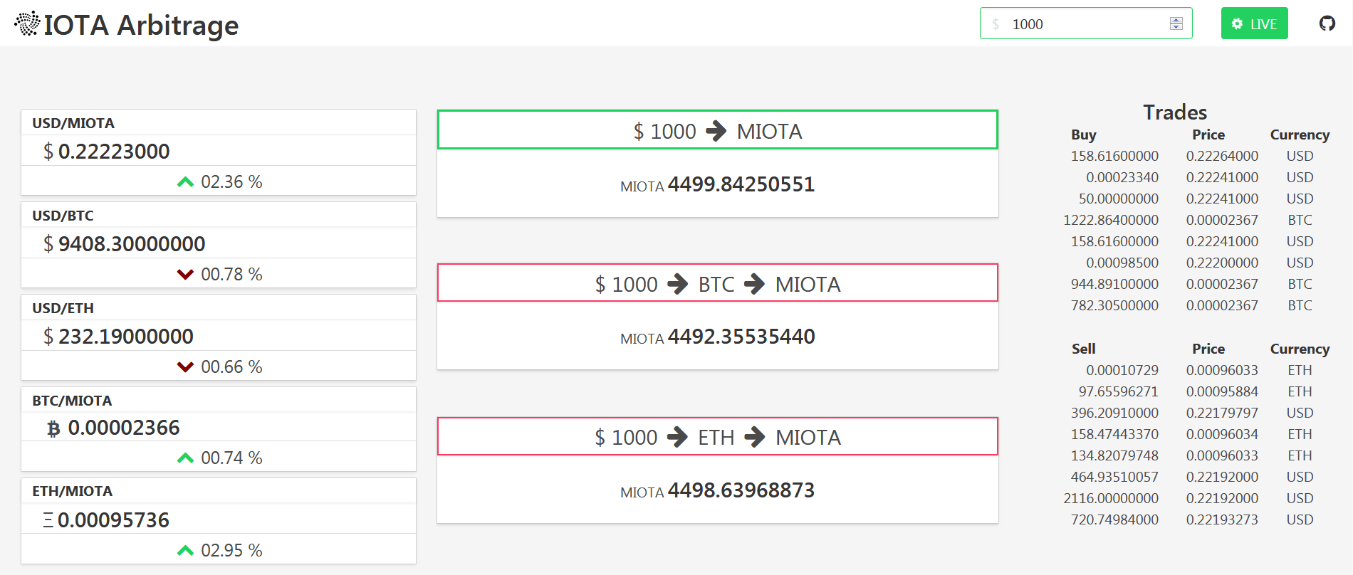 GitHub IDouble/IOTAArbitrage 🔷 IOTA Arbitrage 🔷 (Live ticker IOTA / Ethereum / Bitcoin) ⛓
