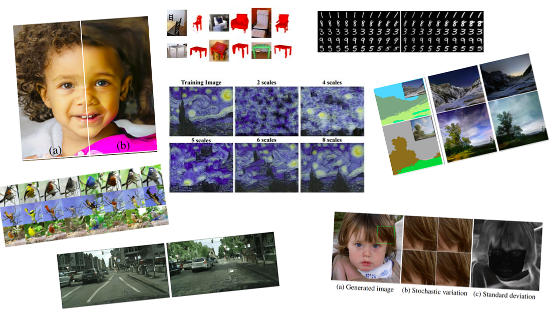GitHub GANs in computer vision