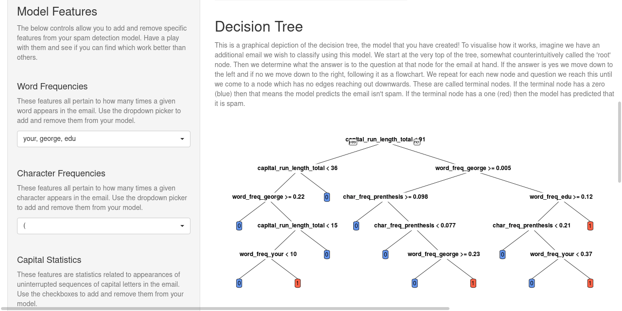 decisiontrees · GitHub Topics · GitHub