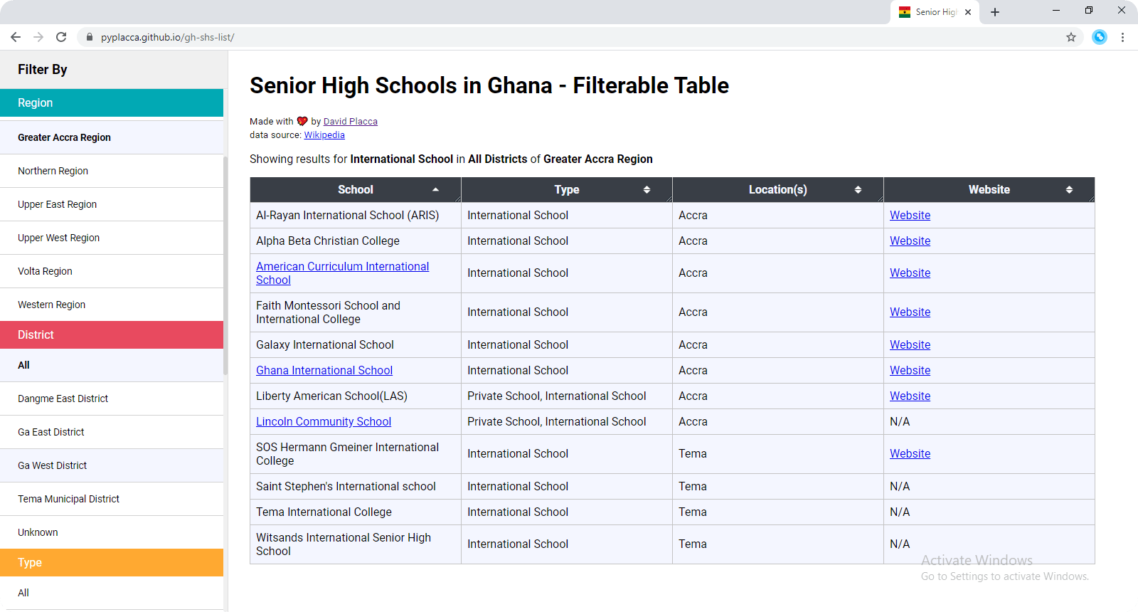 GitHub pyplacca/ghshslist A tabulated list of Senior High Schools