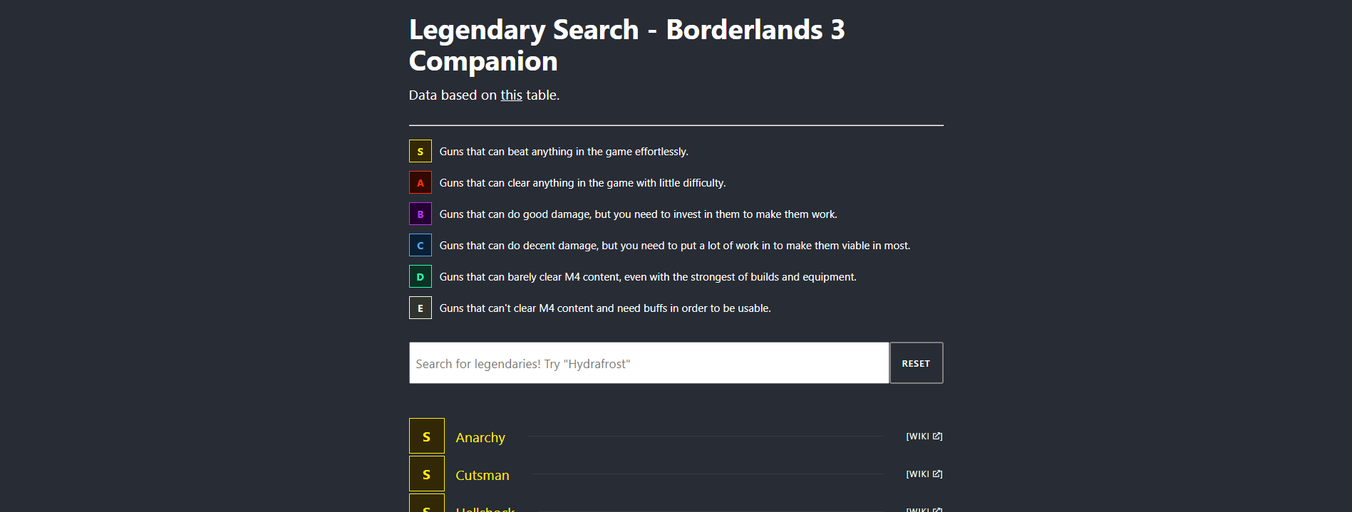 borderlands3 · GitHub Topics · GitHub