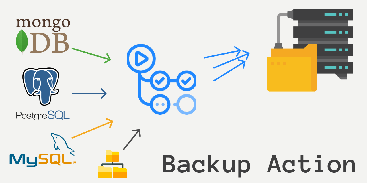 postgresqlbackup · GitHub Topics · GitHub