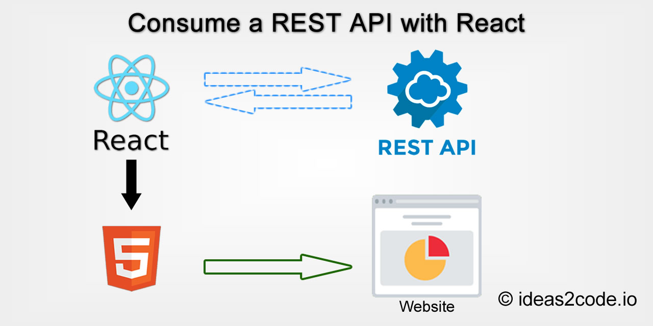 GitHub ideas2codedev/ConsumearestapiwithReact It is very common