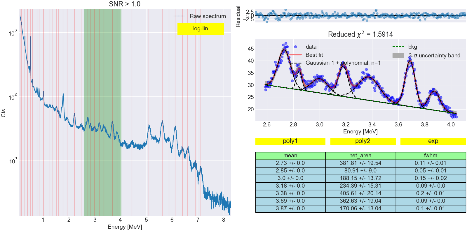 peakdetection · GitHub Topics · GitHub