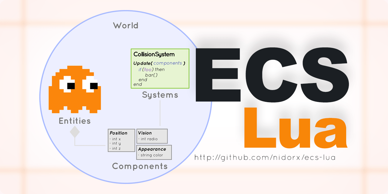 GitHub - nidorx/ecs-lua: ECS Lua is a fast and easy to use ECS (Entity