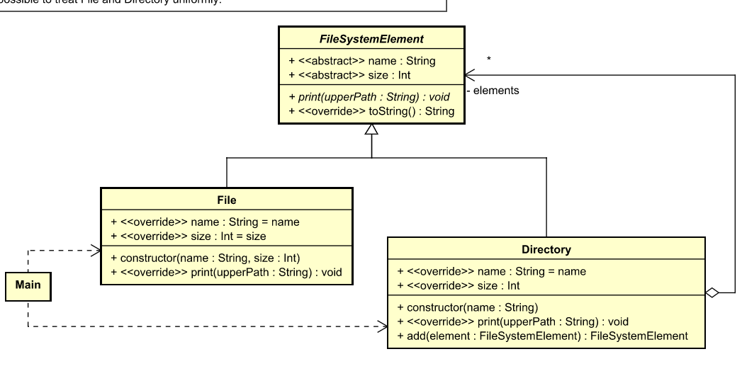 Pull requests · takaakit/umldiagramforkotlindesignpatternexamples