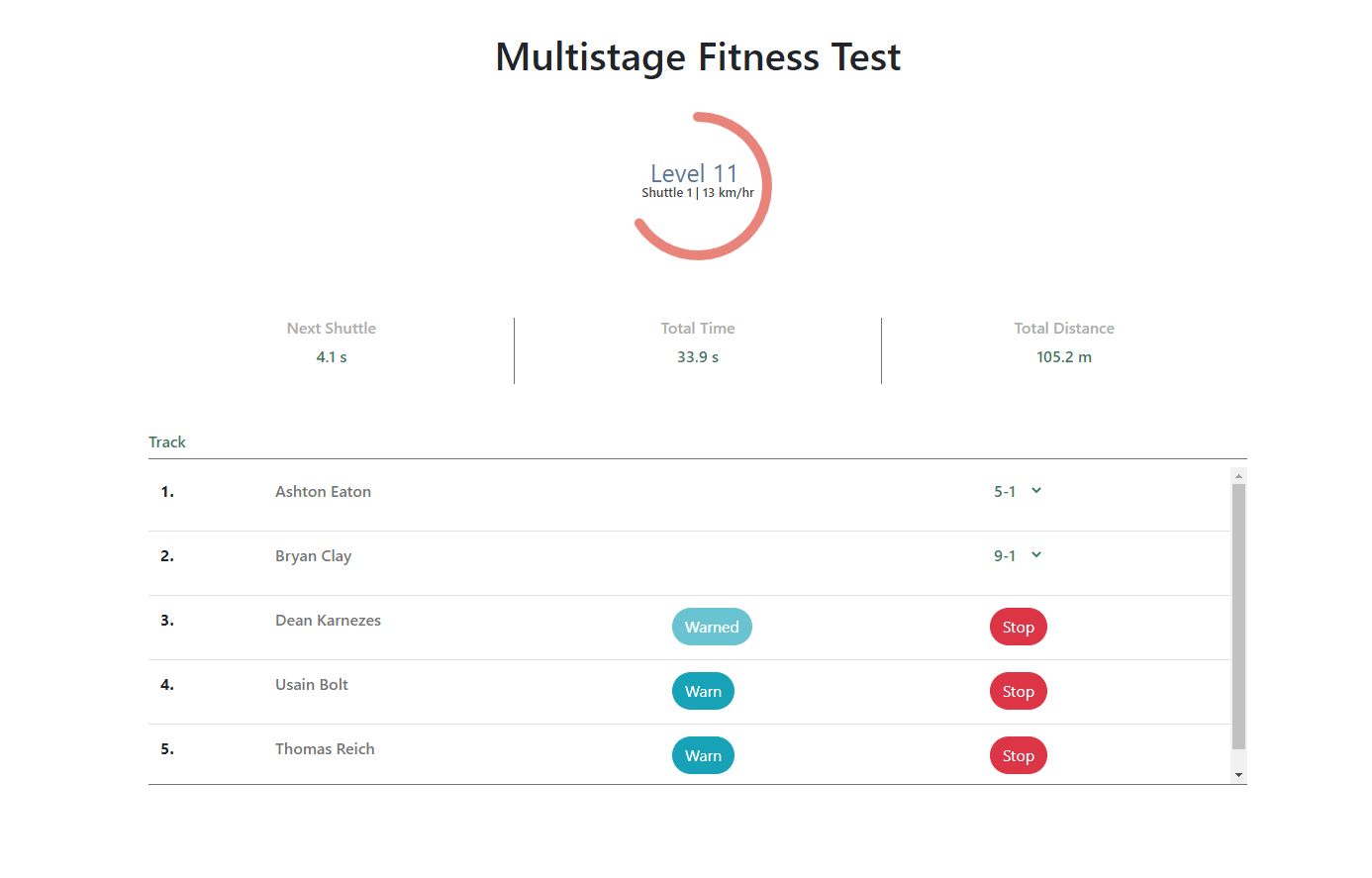 GitHub rahul2810/Multistage_fitness Multistage fitness test is a web