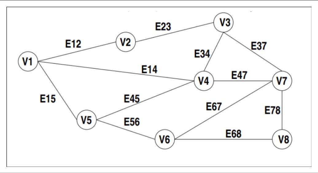GitHub RishavDugar/ArtificialIntelligence Electric Vehicle Routing Problem