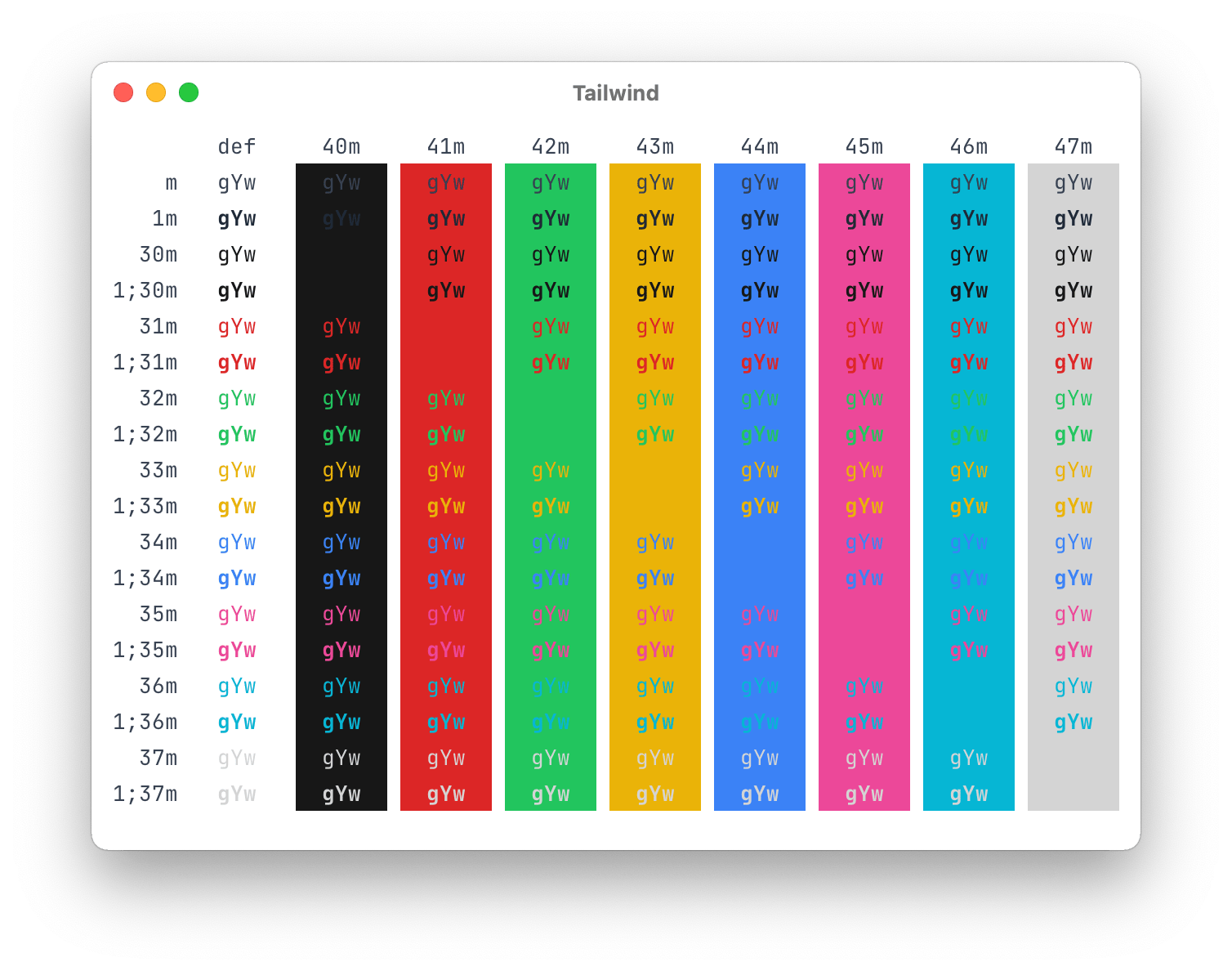 GitHub standaniels/iTerm2ColorScheme