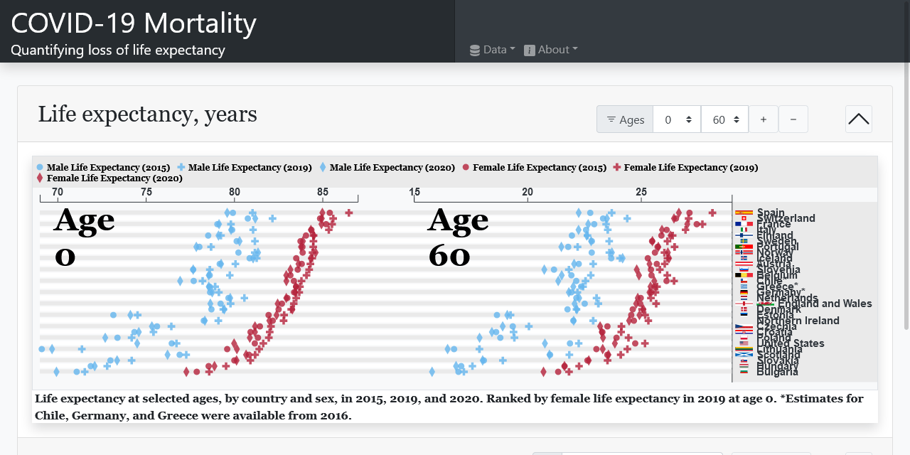 lifeexpectancy · GitHub Topics · GitHub