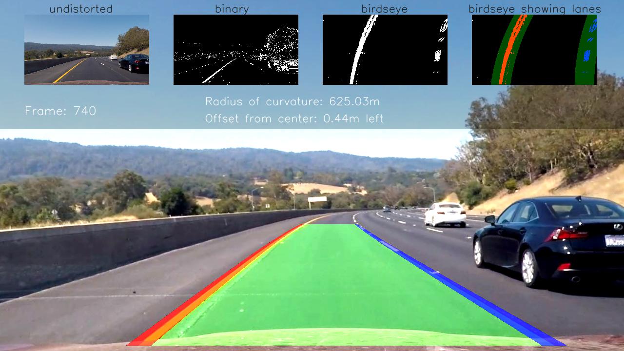 lanelinesdetection · GitHub Topics · GitHub