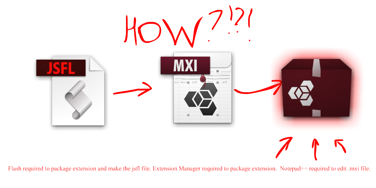 GitHub AlephDiallo/FlashExtensionTemplate A Flash Extension Template!