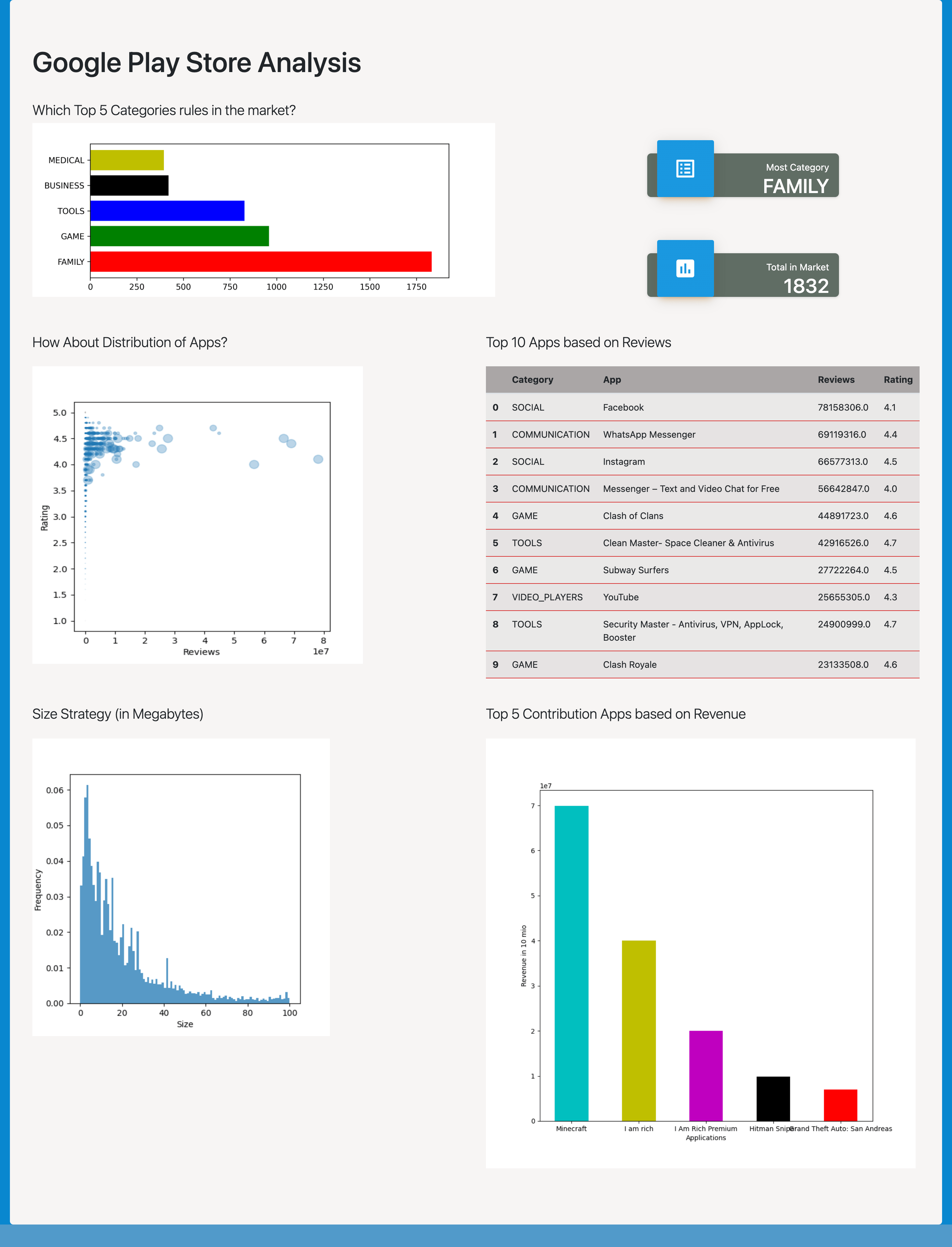 GooglePlaystoreAnalysis/flaskuiskeleton.ipynb at main · pandjibagas