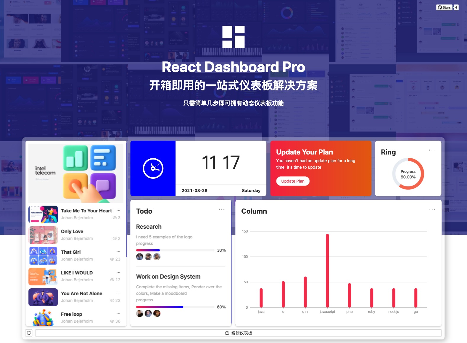 reactdashboard · GitHub Topics · GitHub