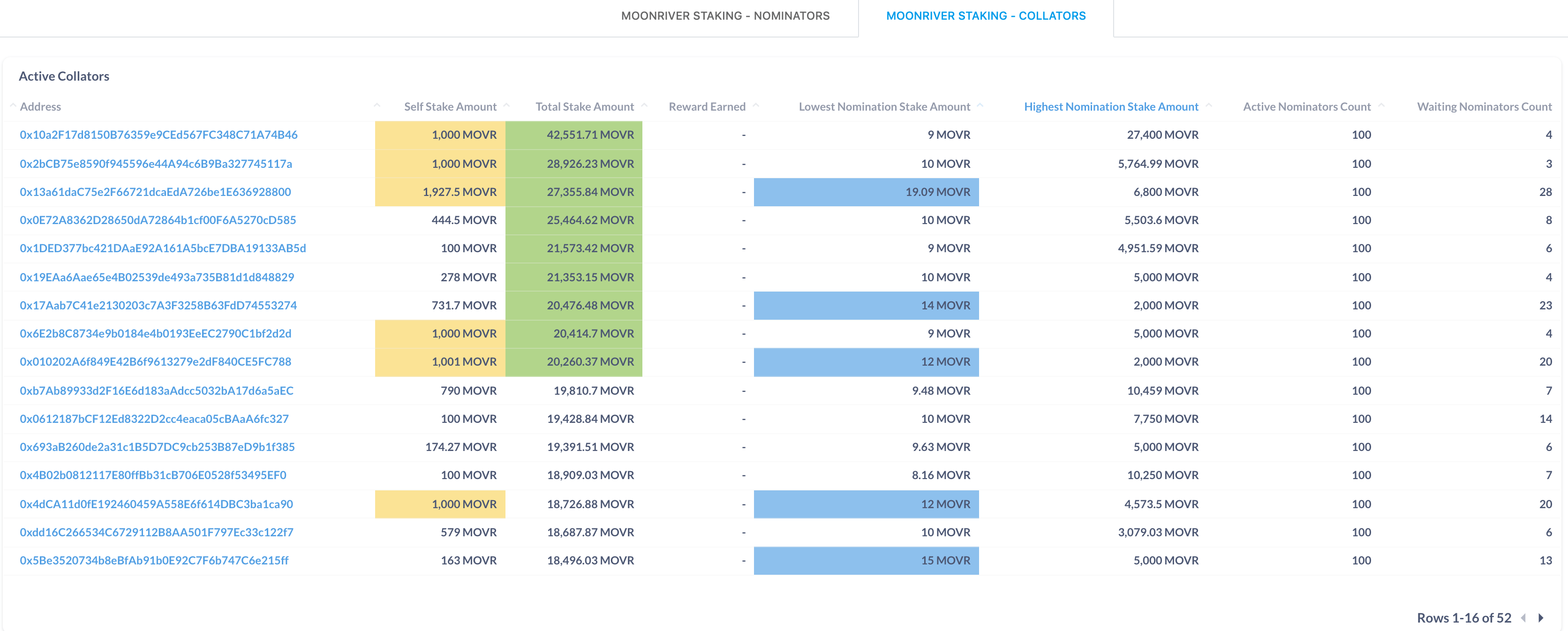 GitHub dapplooker/moonbeamstakinganalytics Moonbeam Analytics