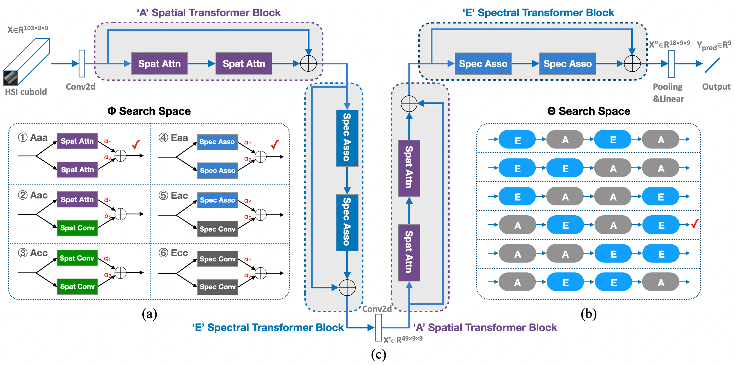 GitHub zilongzhong/SSTN PyTorch Implementation of SSTNs for