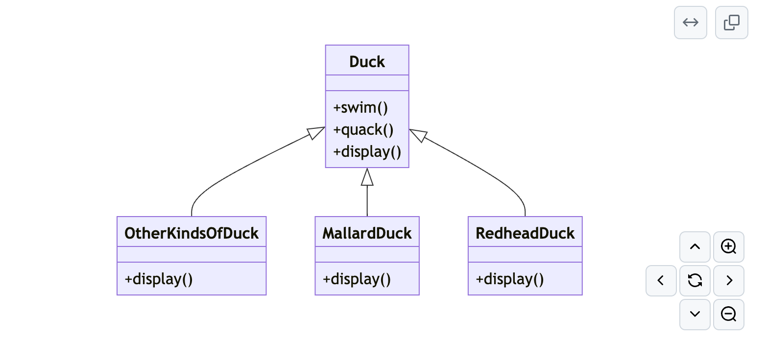 GitHub hieuwu/designpatternpractice Practice notes for problems
