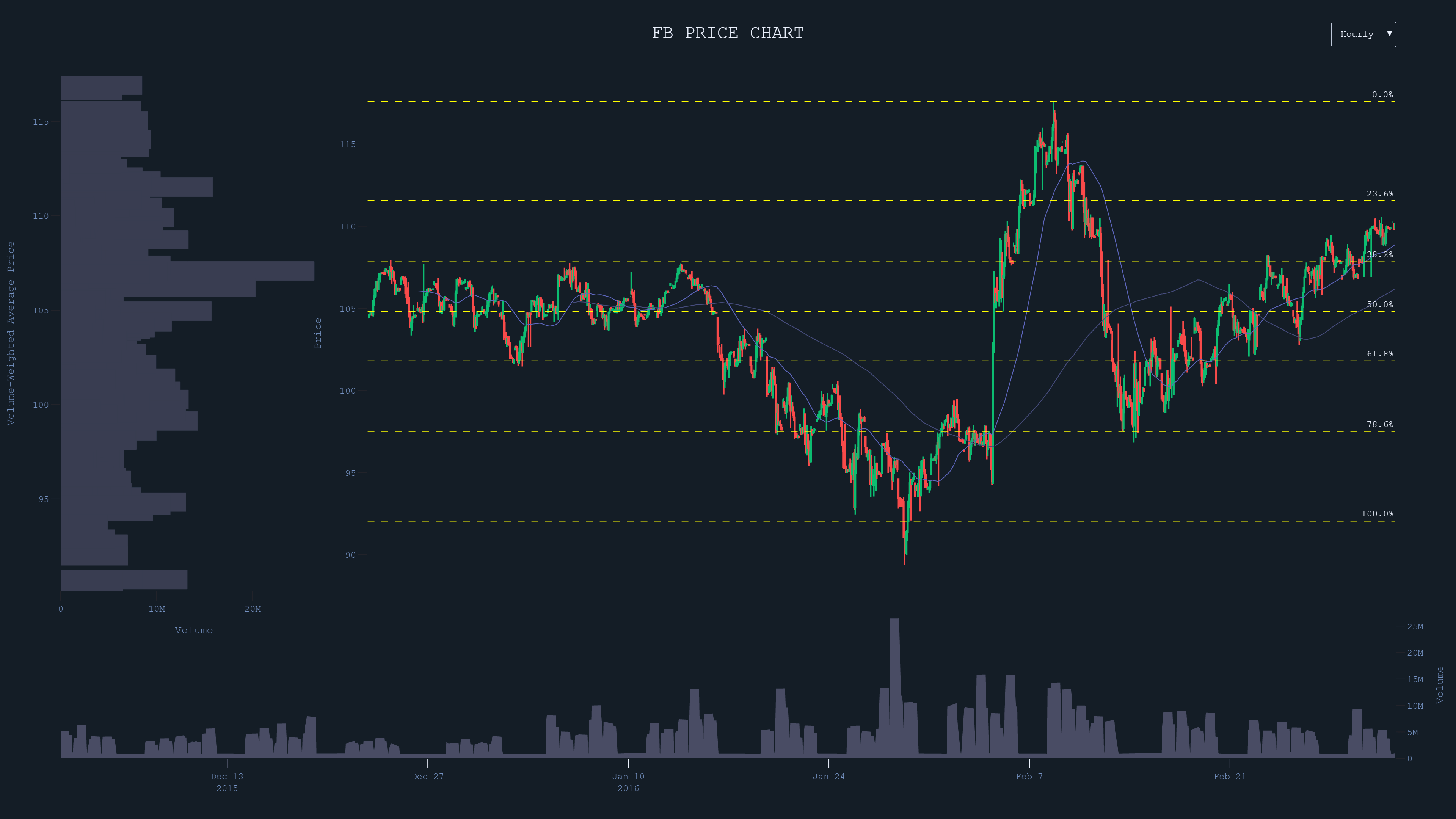 GitHub zenalytiks/stockscandlestickgraphplotly A Plotly subplot