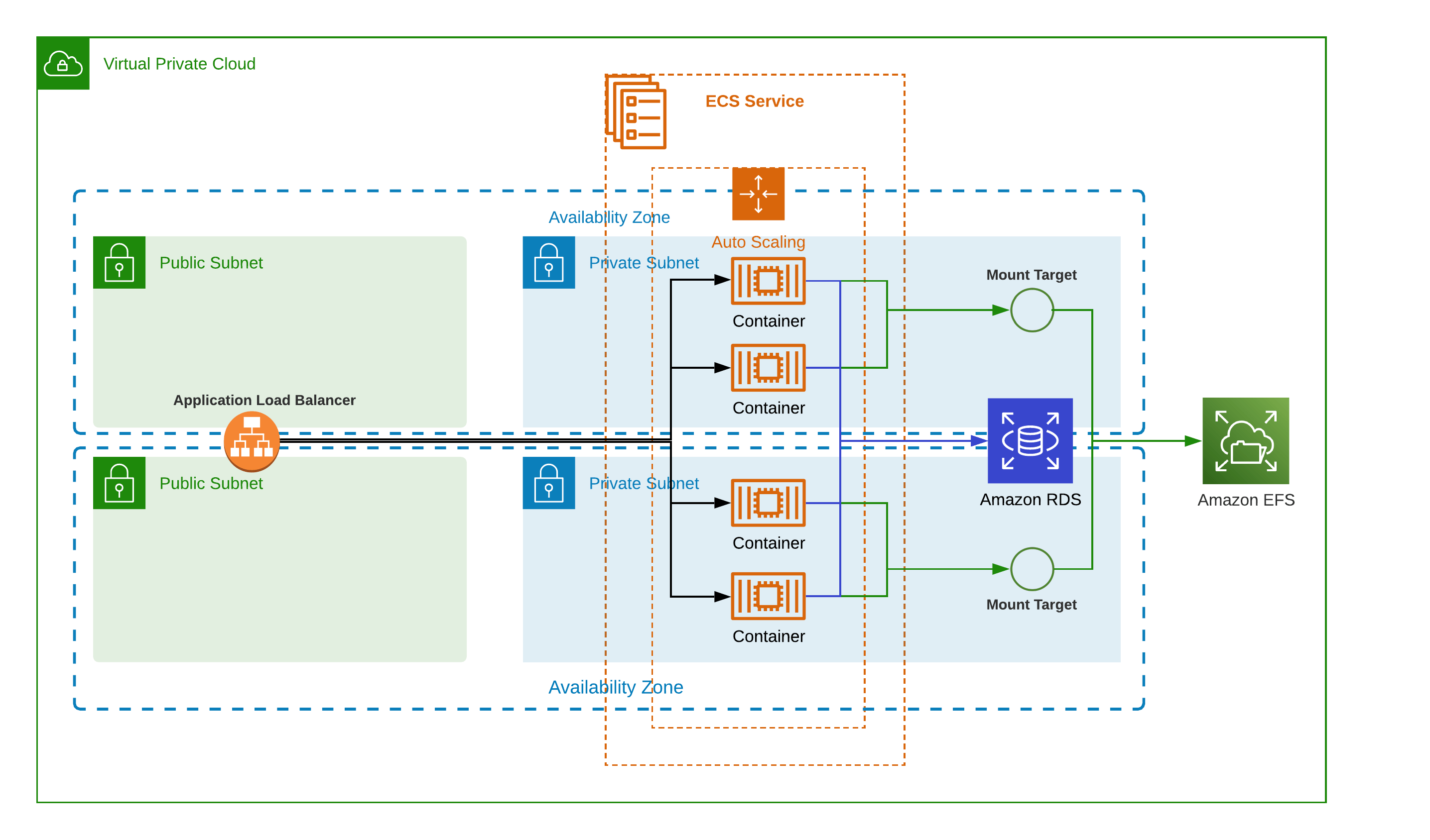 GitHub jquirossoto/wordpressmultisiteecsefsrds Solution that deploys WordPress containers