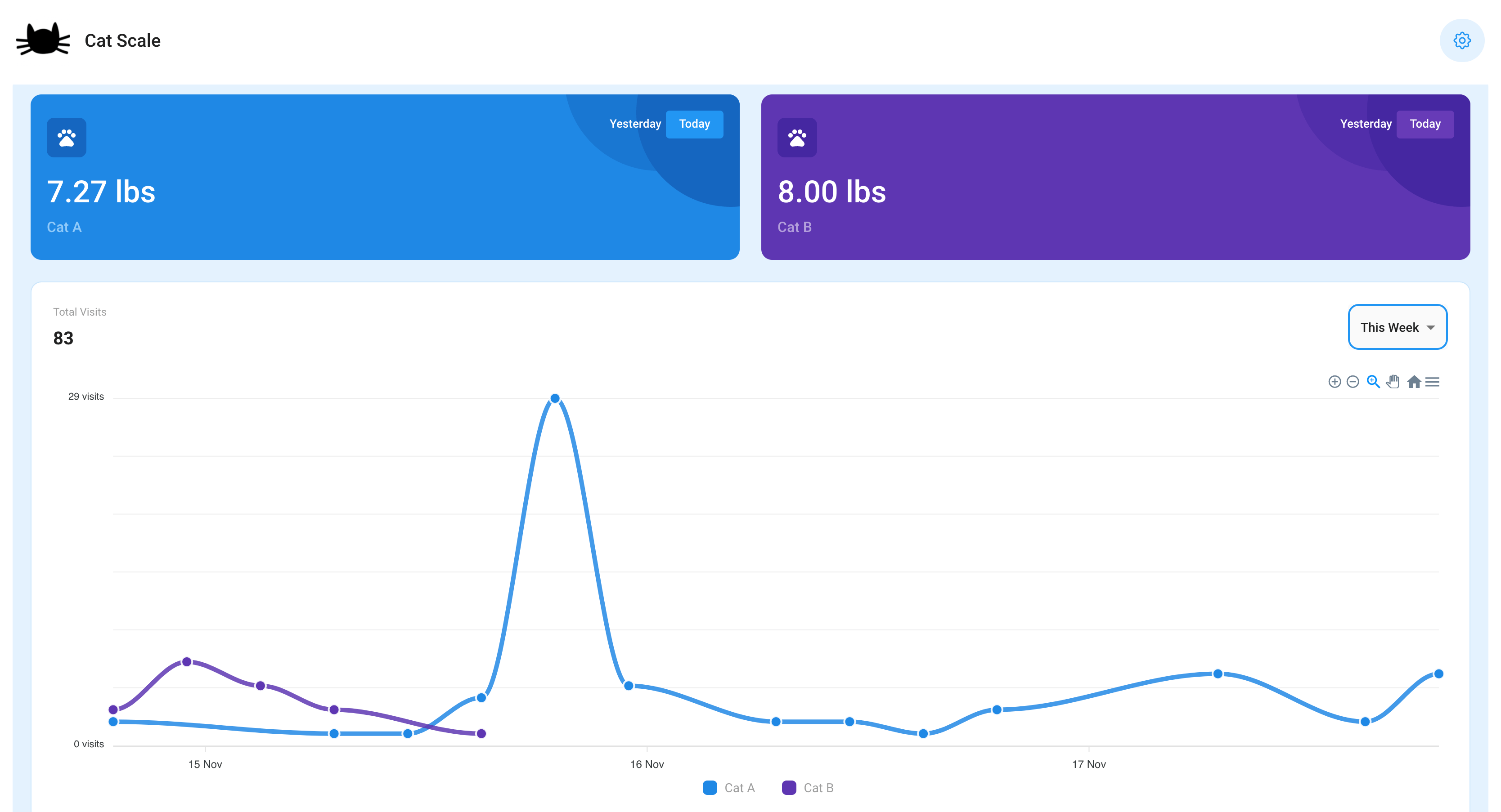 GitHub mystafer/catscaleapp Cat Scale  Application