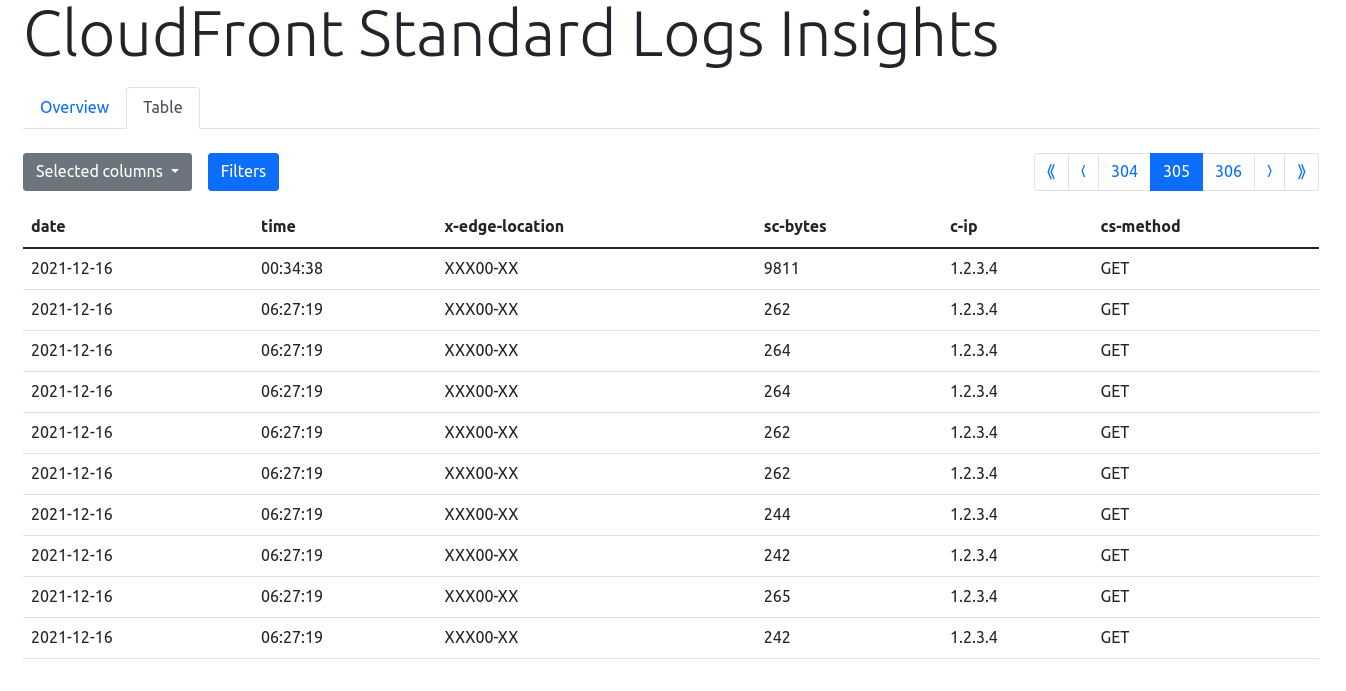 GitHub rucub100/cloudfrontstandardlogsinsights  application to