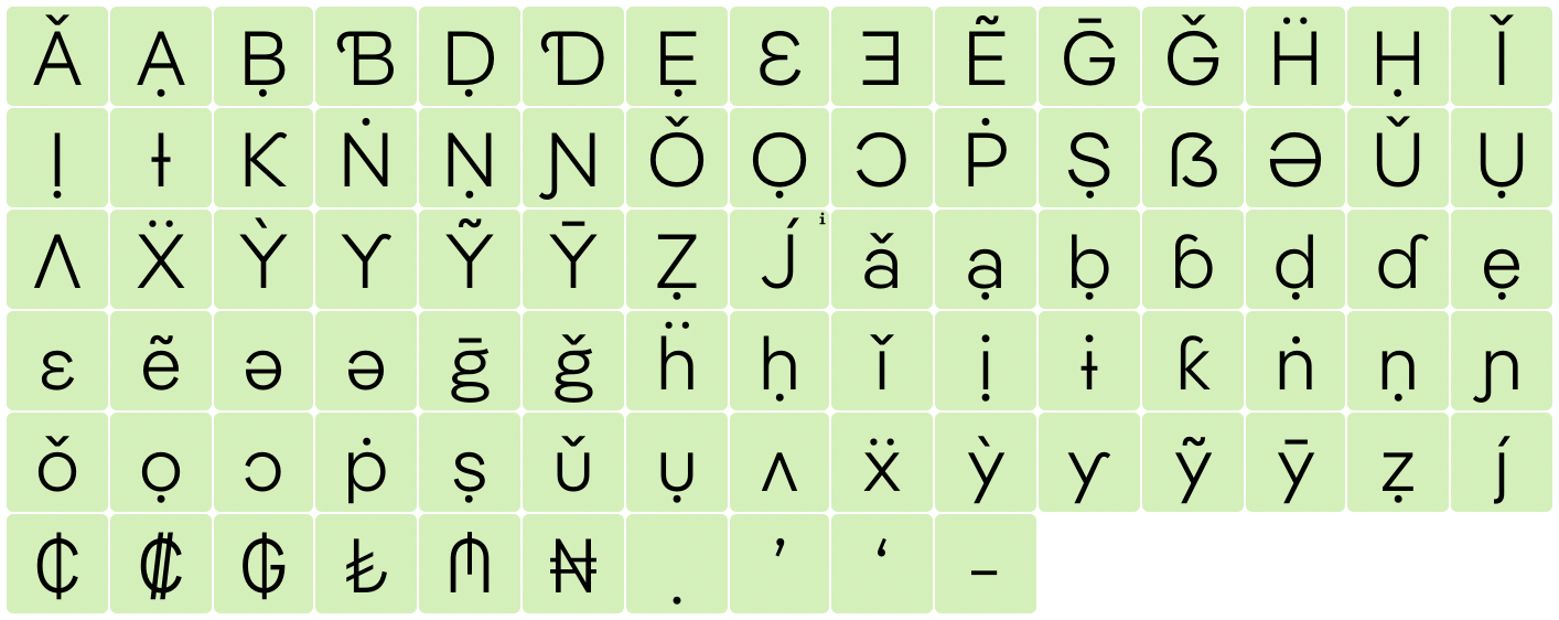 latinalphabet · GitHub Topics · GitHub