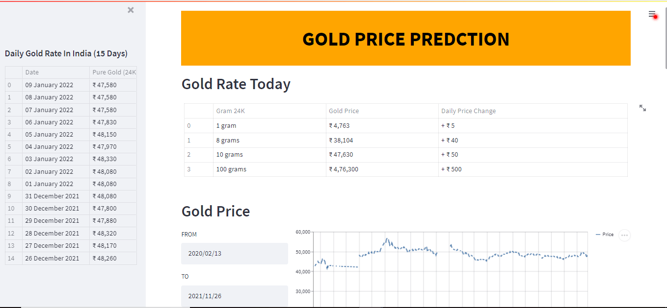 GitHub pushkarsaini18/GoldPriceforecasting GoldPriceforecasting