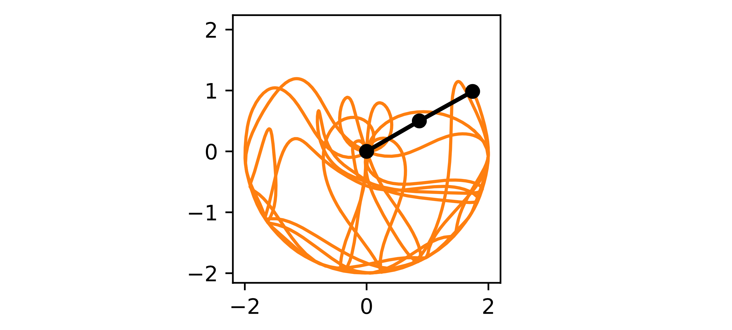 GitHub - scottmarino/doublependulum: Double pendulum simulator using a