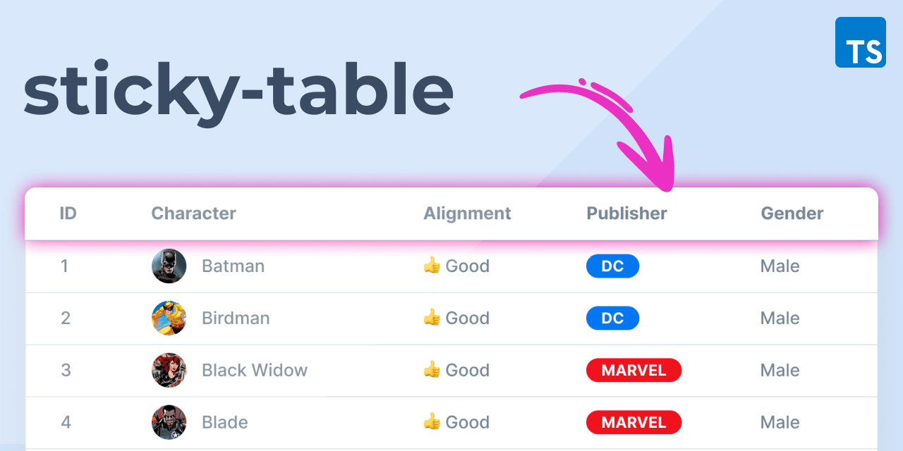 GitHub zhitkovkostya/stickytable A library for sticky table headers