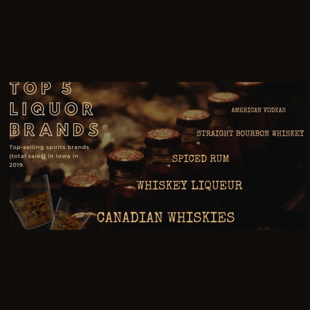 GitHub myhe2/IowaLiquorSalesDescriptivePython The main purpose