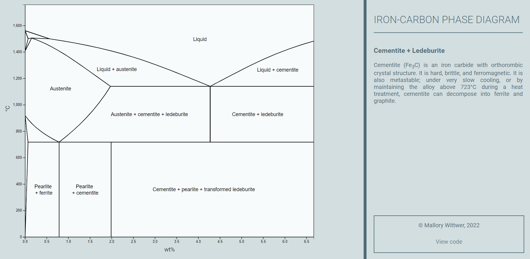 GitHub - MalloryWittwer/FeC-phase-diagram: An interactive web-based