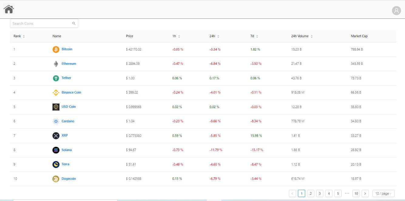 cryptocurrencylisting · GitHub Topics · GitHub